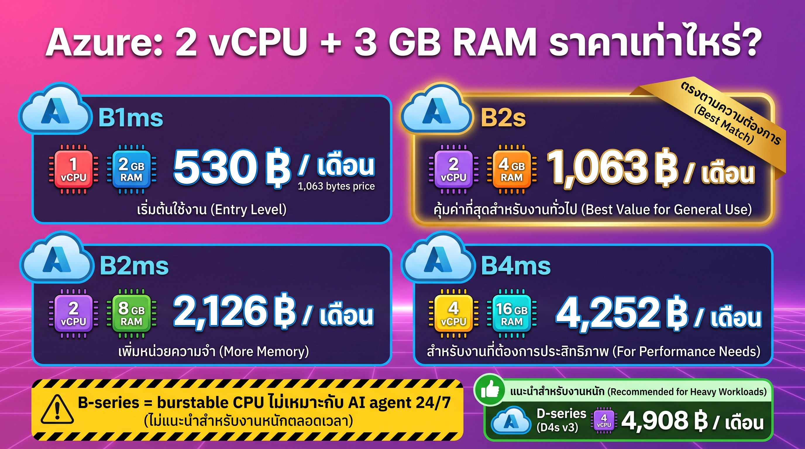 Azure pricing