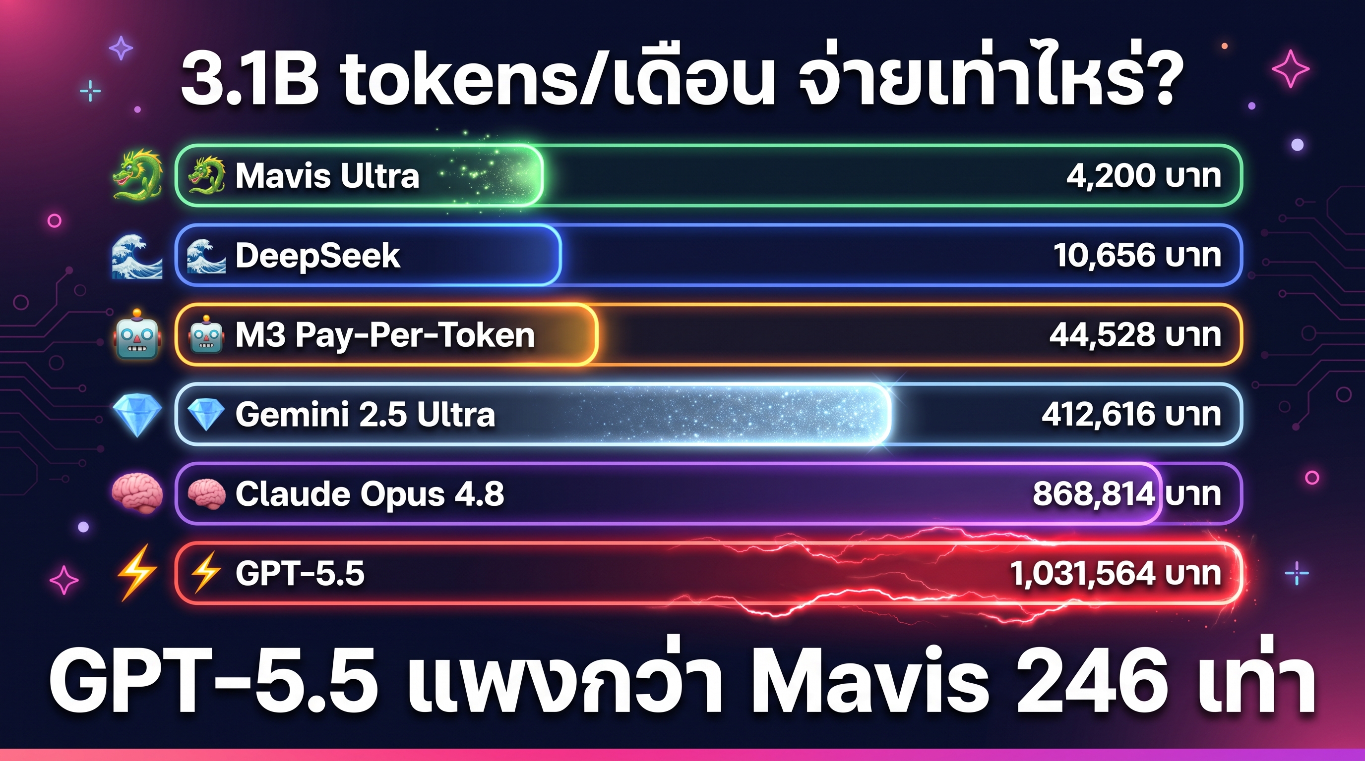 Mavis cost comparison